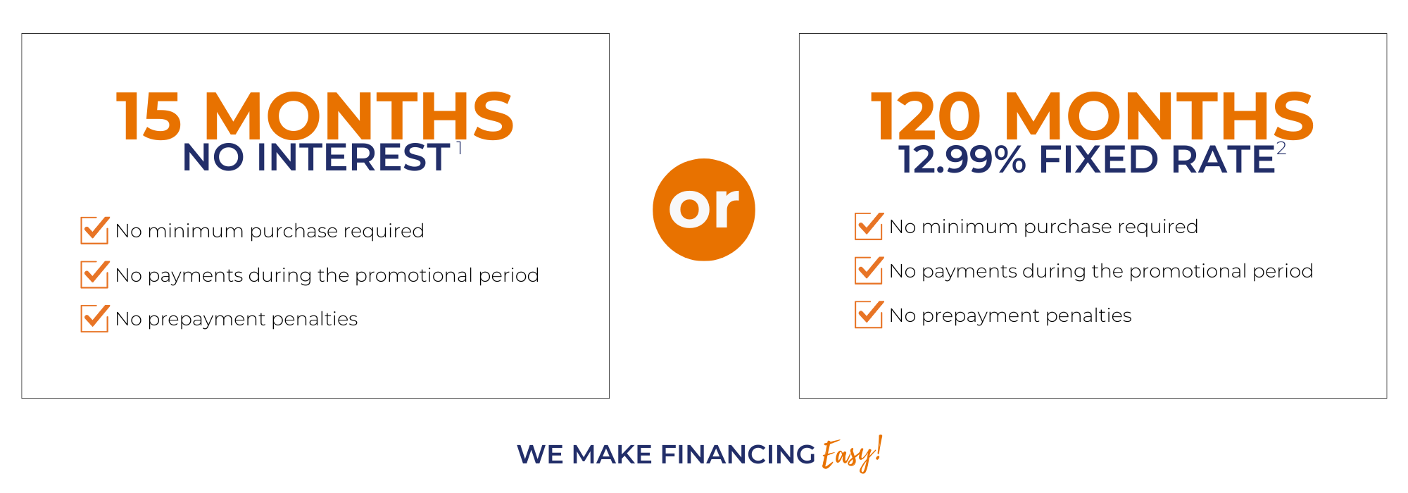 Financing Graphic - Web (1) Financing Graphic - Web (1)